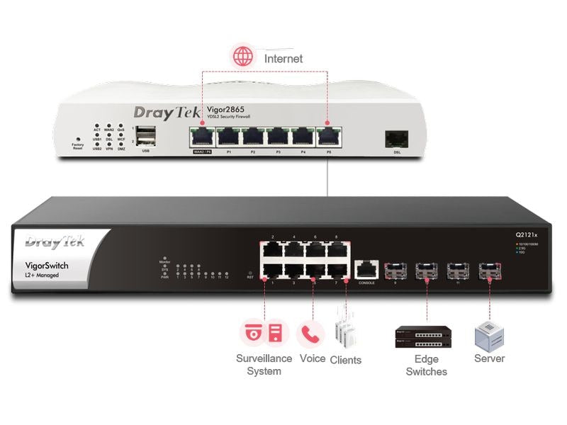 DrayTek Switch VigorSwitch Q2121x 12 Port