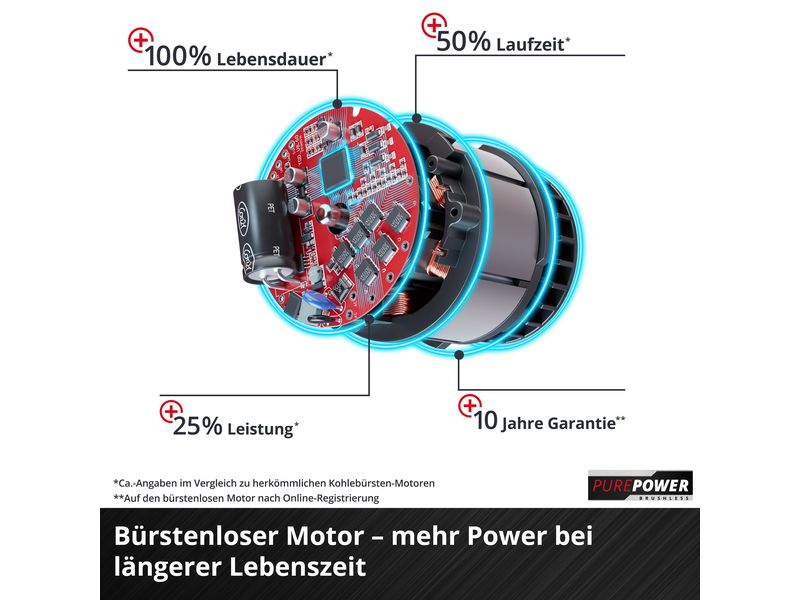 Einhell Professional Akku-Rasenmäher GP-CM 36/47 S Li BL (4 x 4.0Ah)