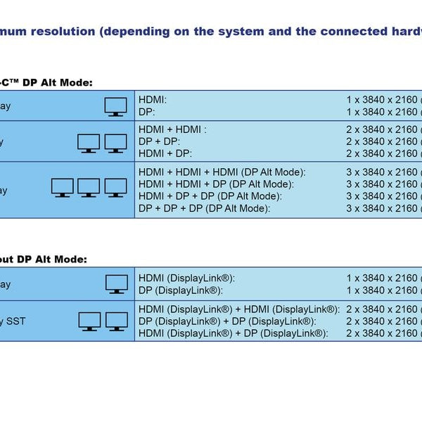 Delock Dockingstation USB Type-C Triple Display 4K PD 96 W