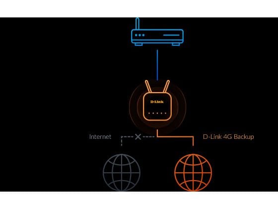 D-Link LTE-Router G415/E