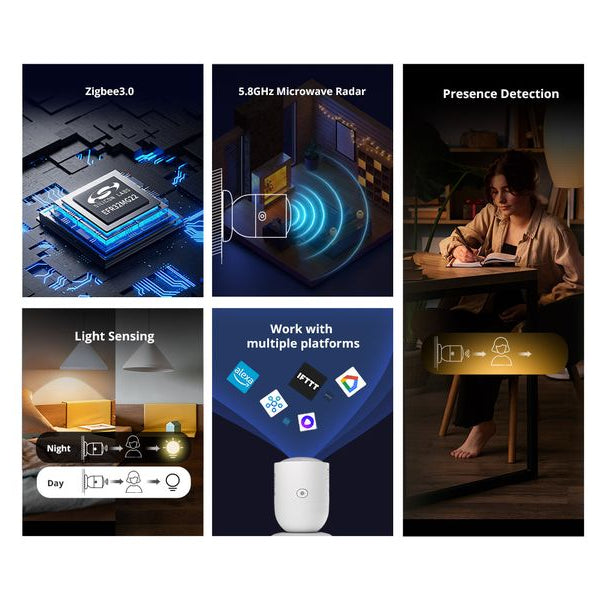 SONOFF Bewegungsmelder ZigBee SNZB-06P DC 5 V 1A USB-C, 4 m