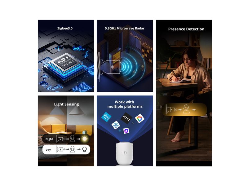 SONOFF Bewegungsmelder ZigBee SNZB-06P DC 5 V 1A USB-C, 4 m