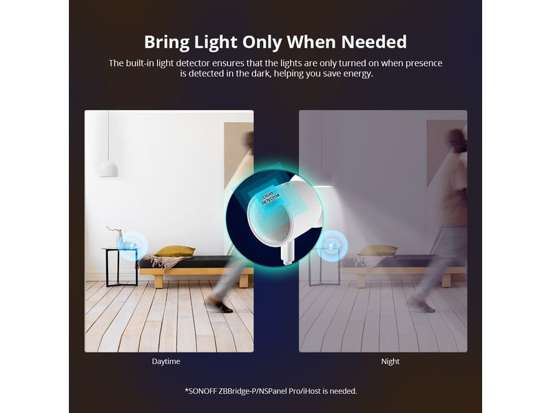 SONOFF Bewegungsmelder ZigBee SNZB-06P DC 5 V 1A USB-C, 4 m