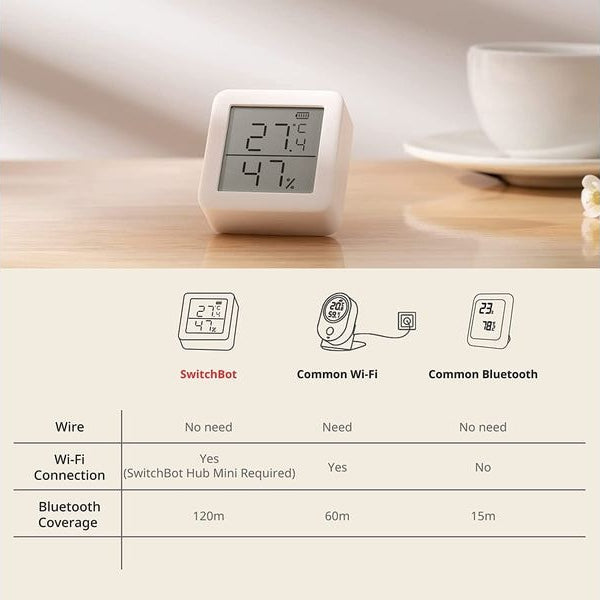 SwitchBot Smartes Innen-Thermometer, Weiss