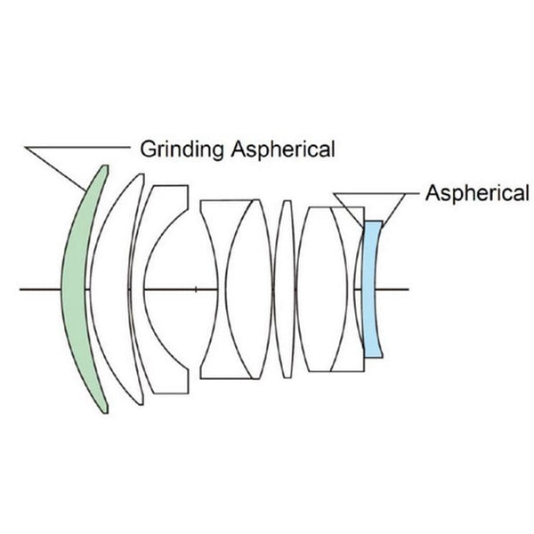 Voigtländer Festbrennweite 50 mm F/1.0 Nokton – Sony E-Mount