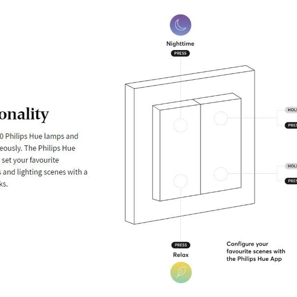 senic Friends of Hue Schalter Mattschwarz