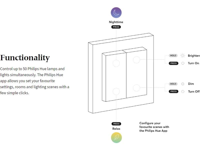 senic Friends of Hue Schalter Mattschwarz