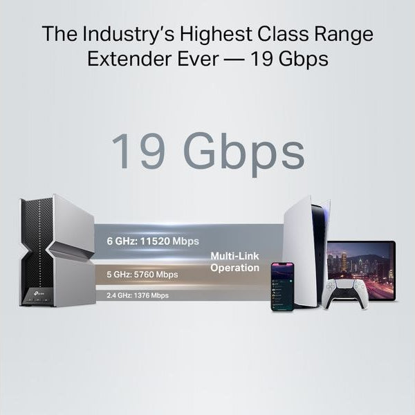 TP-Link WLAN-Mesh-Repeater RE800BE Range Extender