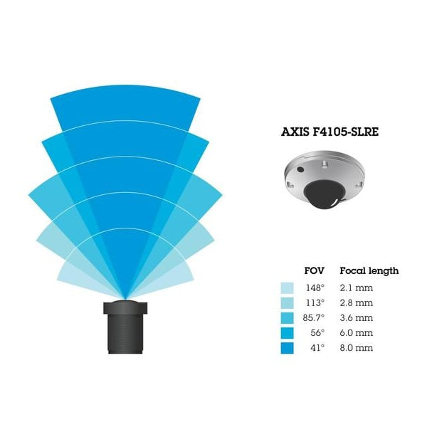 Axis Netzwerkkamera F4105-SLRE 8 Stk Packung