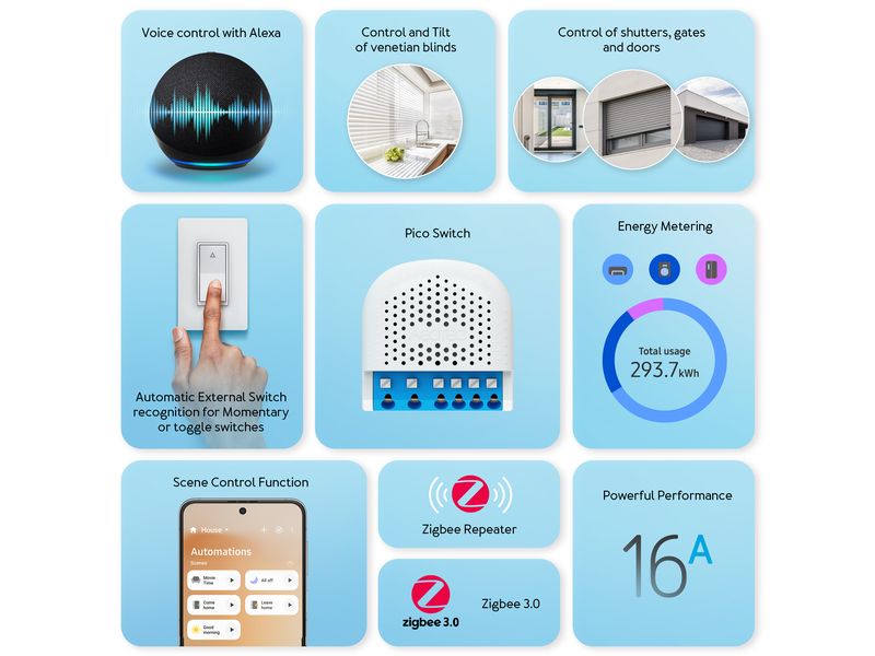 Aeotec Pico Shutter Zigbee