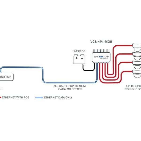 Veracity PoE+ Switch CAMSWITCH 4 Mobile 5 Port