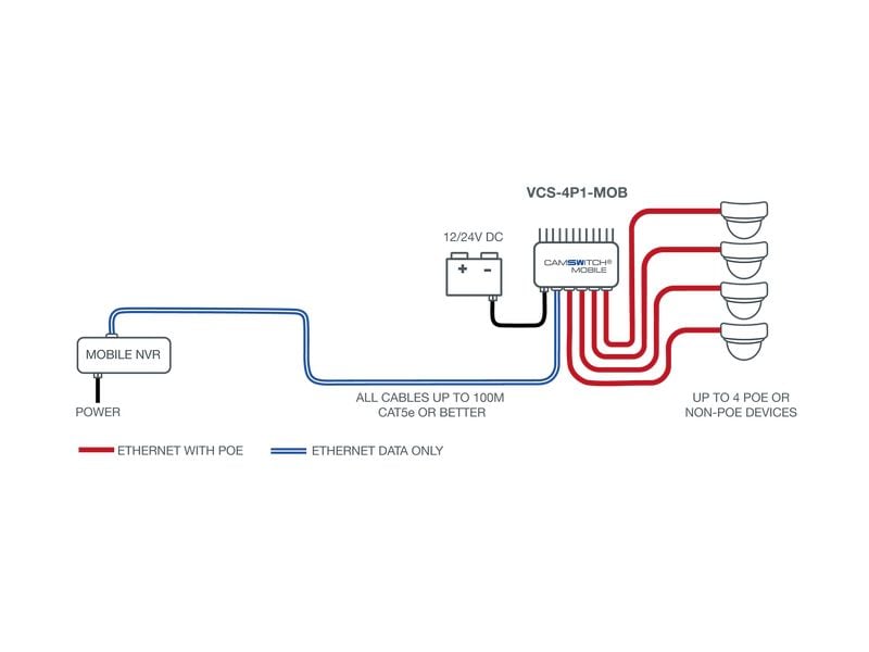 Veracity PoE+ Switch CAMSWITCH 4 Mobile 5 Port