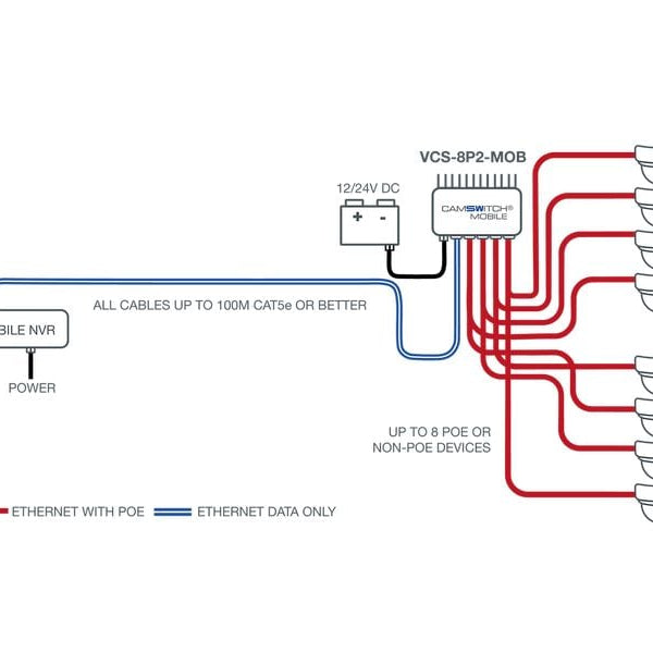 Veracity PoE+ Switch CAMSWITCH 8 Mobile 8 Port