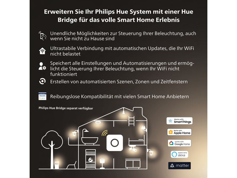 Philips Hue White Ambiance Milliskin Einbauspot 3er-Pack Rund Weiss