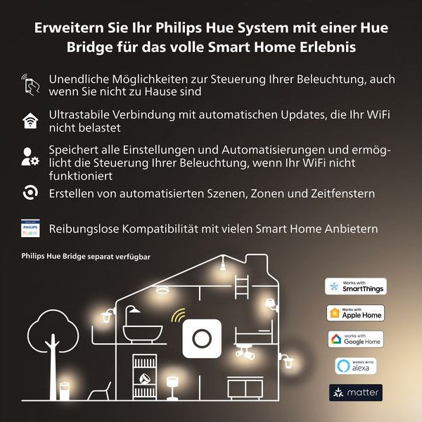 Philips Hue White Ambiance Runner Spot inkl. Dimmschalter Weiss
