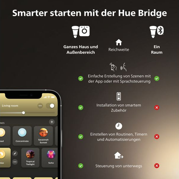 Philips Hue White Ambiance Pillar Einerspot erw. GU10, Weiss