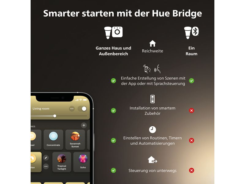 Philips Hue White Ambiance Runner Spot Erweiterung Weiss