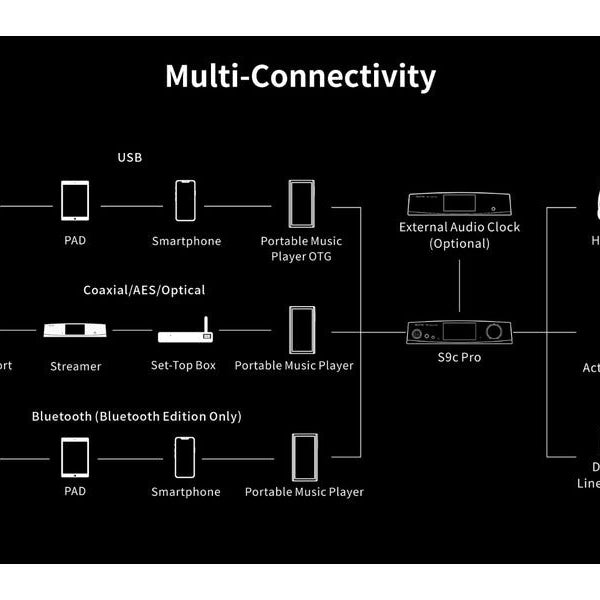 Aune Kopfhörerverstärker & USB-DAC S9C Pro Silber