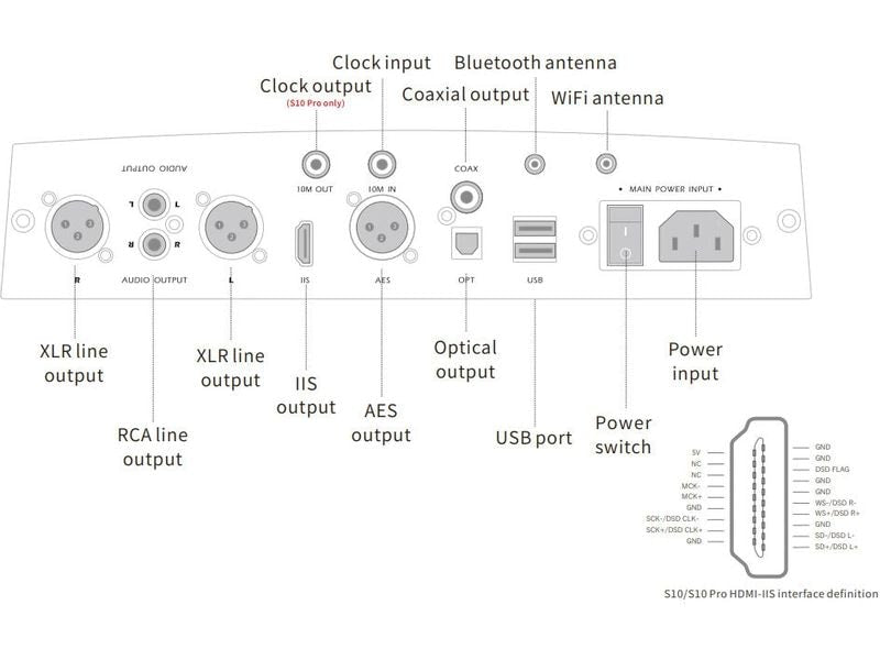 Aune Kopfhörerverstärker &amp; USB-DAC S10 Pro Silber