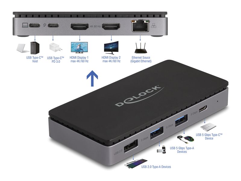 Delock Dockingstation USB Type-C 4K HDMI/USB/Gibabit LAN/PD 3.0