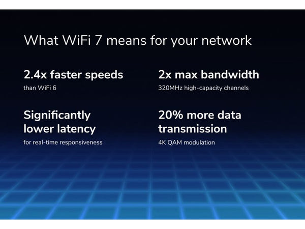 Netgear Tri-Band WiFi Router RS600 Nighthawk WiFi 7
