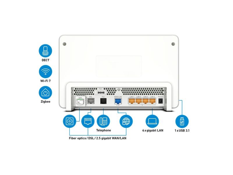 AVM FRITZ!Box 5690 Pro International