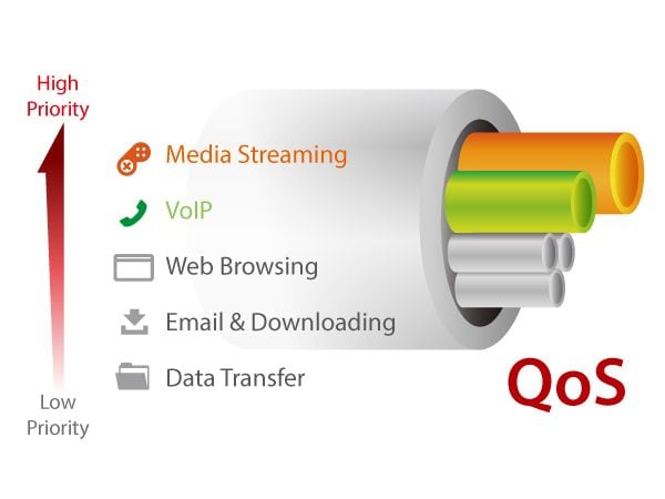Edimax PoE+ Switch GS-1105PE 5 Port