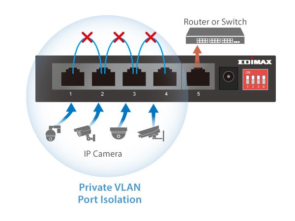 Edimax PoE+ Switch GS-1105PE 5 Port
