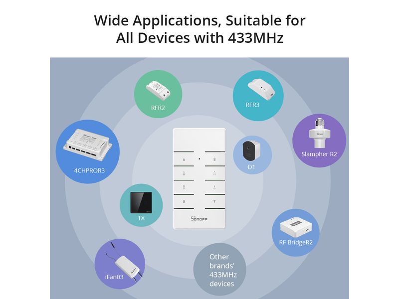 SONOFF Halterung RM433R2-BASE für RM433R2