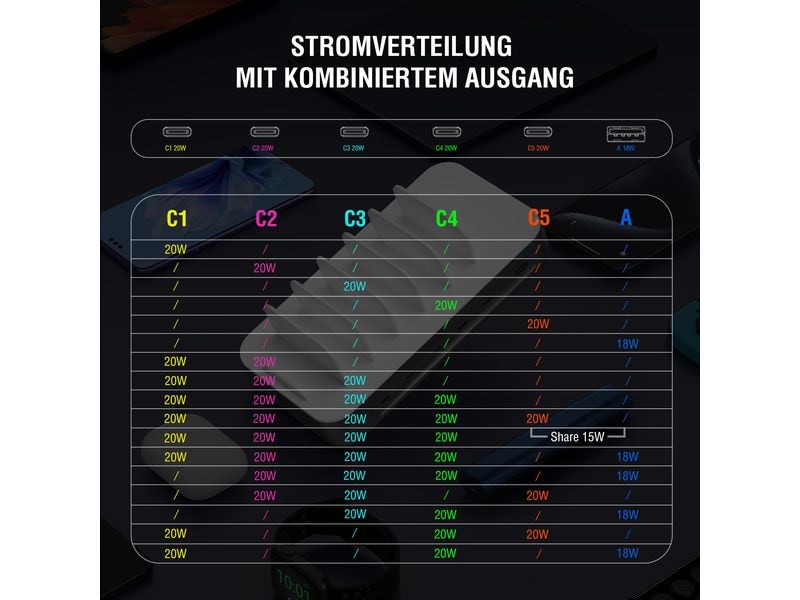 4smarts Ladestation Team 100 W