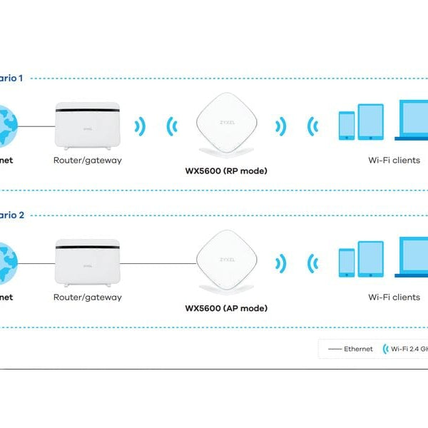 Zyxel WLAN-Mesh-Repeater WX5600-T0 WiFi 6