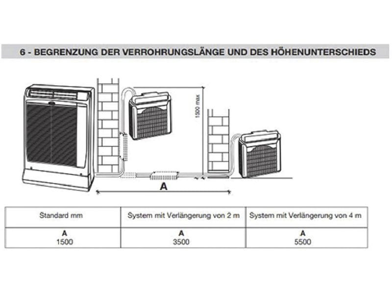 Kibernetik Klimagerät ECO 13 180 m³
