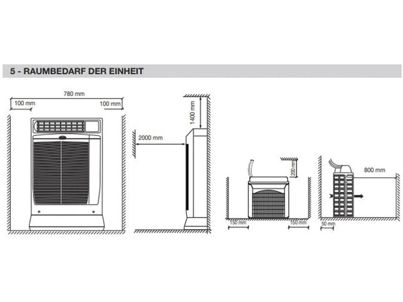Kibernetik Klimagerät ECO 13 180 m³