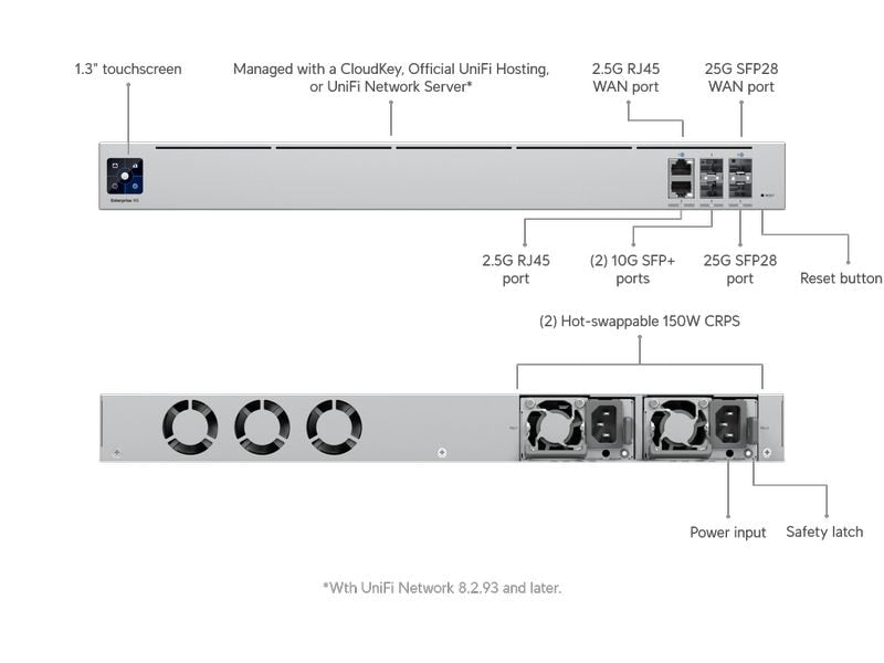 Ubiquiti VPN-Gateway Gateway Enterprise