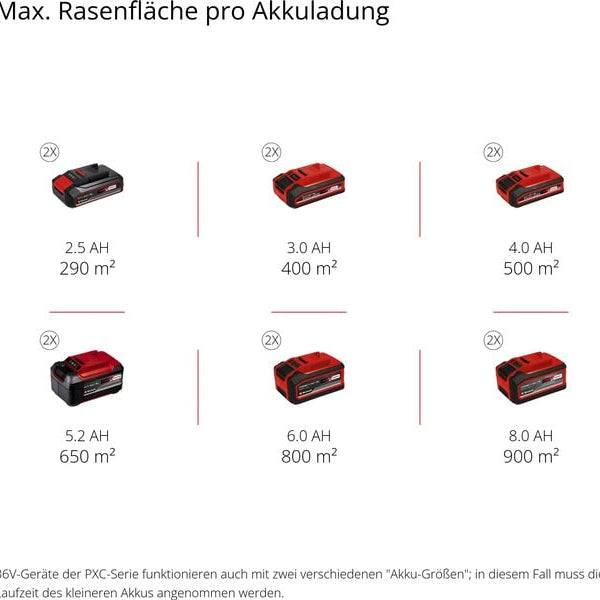 Einhell Professional Akku-Rasenmäher RASARRO 36/36 Kit, 2 x 3.0Ah Plus