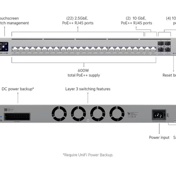 Ubiquiti PoE Switch UniFi USW-Pro-24-POE 28 Port