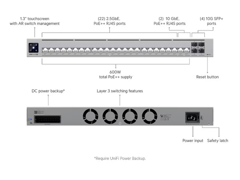 Ubiquiti PoE Switch UniFi USW-Pro-24-POE 28 Port