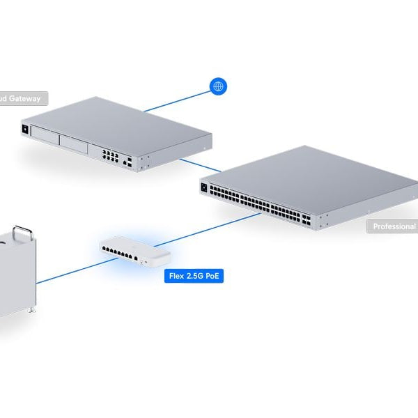 Ubiquiti PoE++ Switch UniFi Flex 2.5G PoE 9 Port