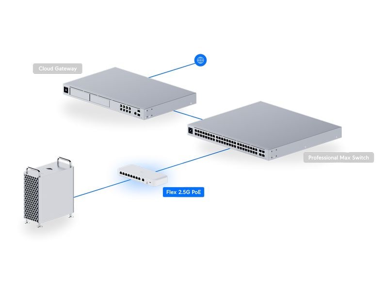 Ubiquiti PoE++ Switch UniFi Flex 2.5G PoE 9 Port