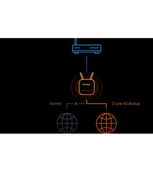 D-Link LTE-Router EAGLE PRO AI G416