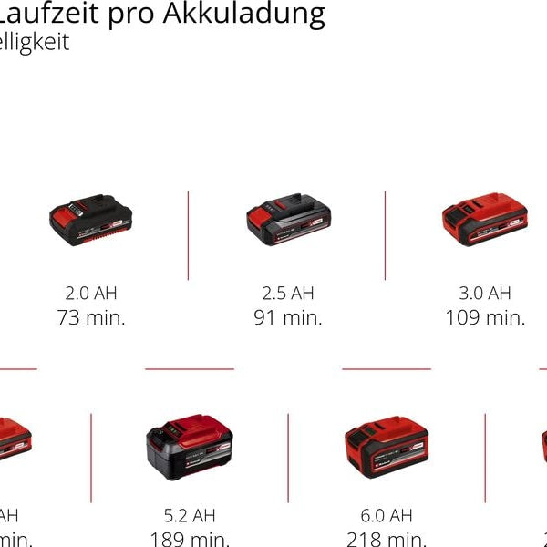 Einhell Akku-Lampe TP-CL 18/3000 Li – Solo