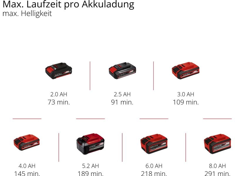 Einhell Akku-Lampe TP-CL 18/3000 Li – Solo