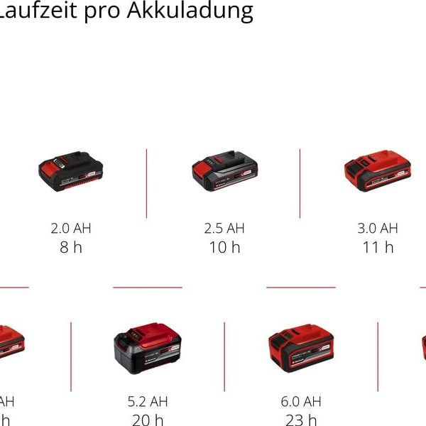 Einhell Akku-Lampe TC-CL 18/350 Li – Solo