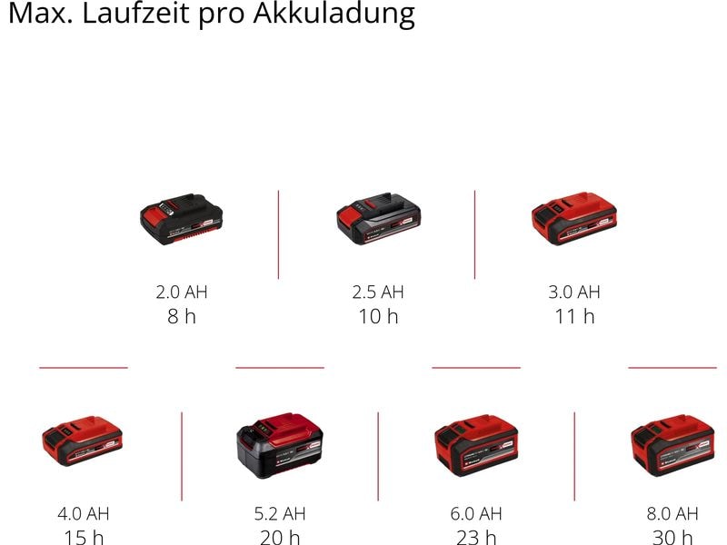 Einhell Akku-Lampe TC-CL 18/350 Li – Solo