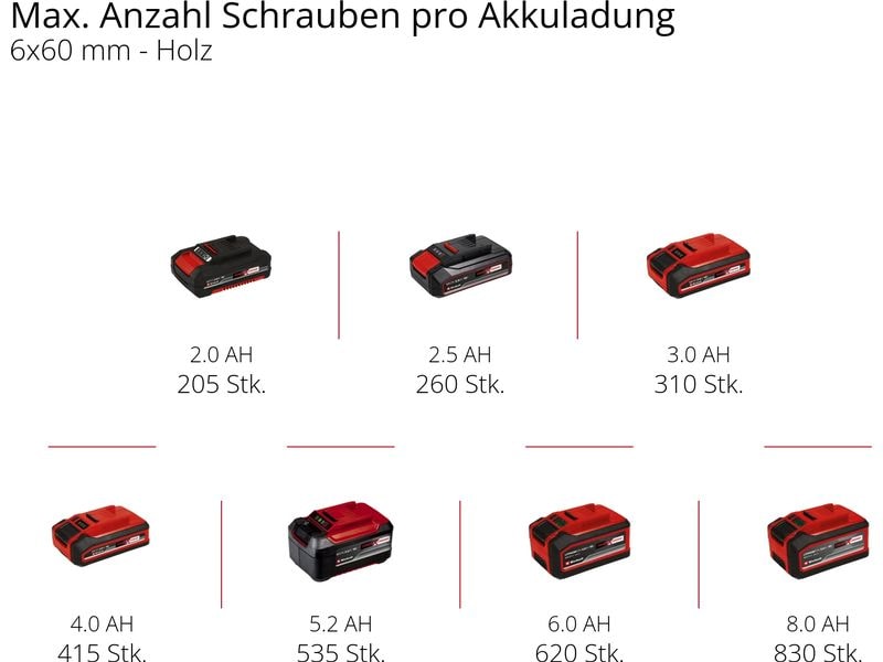 Einhell Bohrmaschine TE-AD 18 Li – Solo