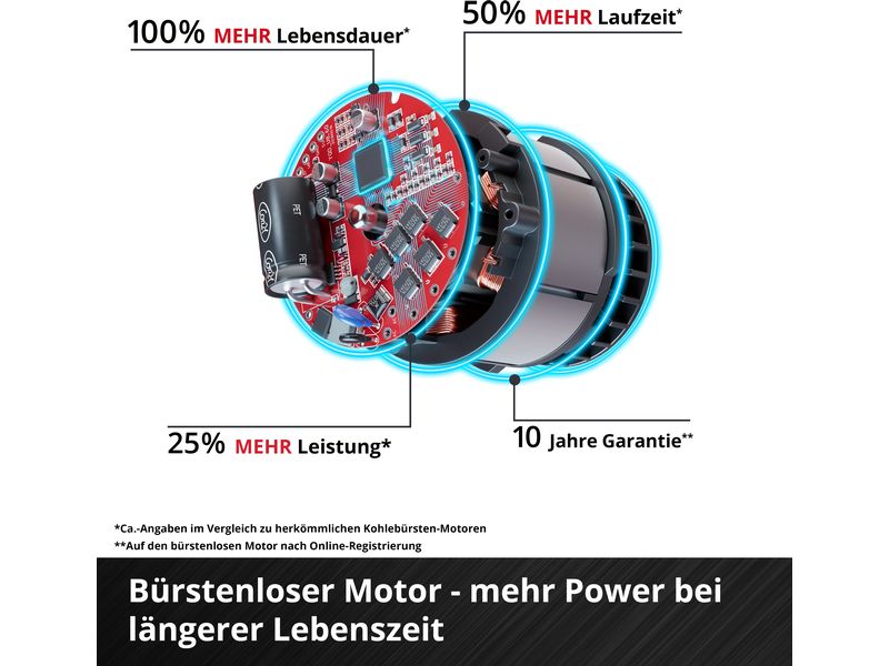 Einhell Akku-Schlagschrauber TP-CW 18/260