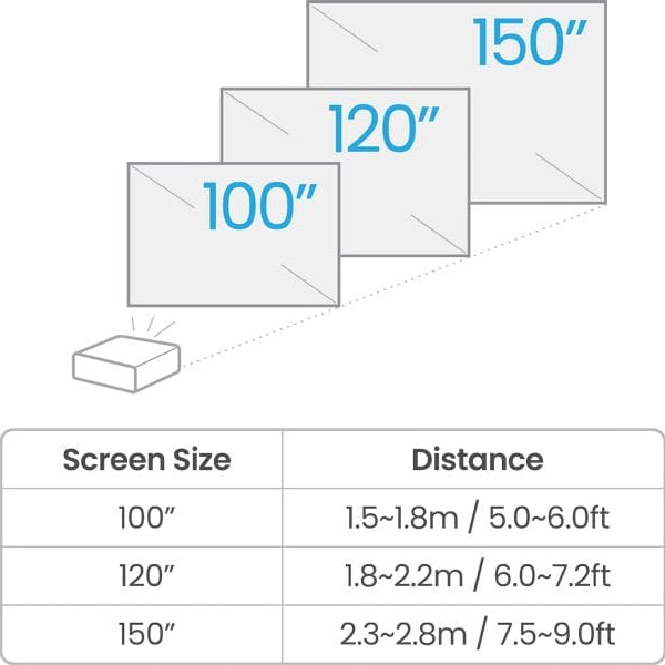 BenQ Projektor TK710STi