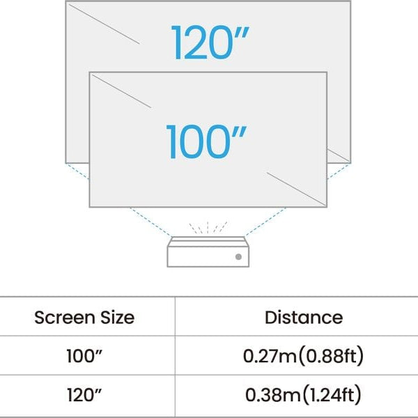 BenQ Kurzdistanzprojektor V5010i