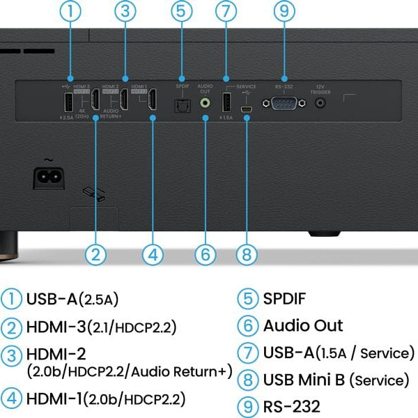 BenQ Kurzdistanzprojektor V5010i
