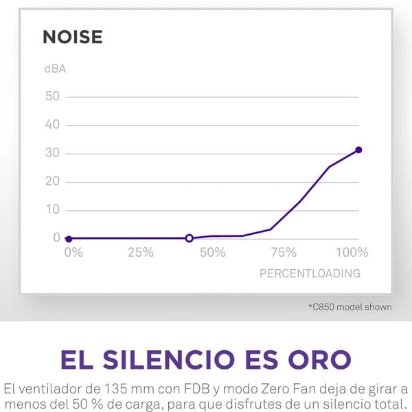 NZXT Netzteil C1200 Gold 1200 W, Weiss